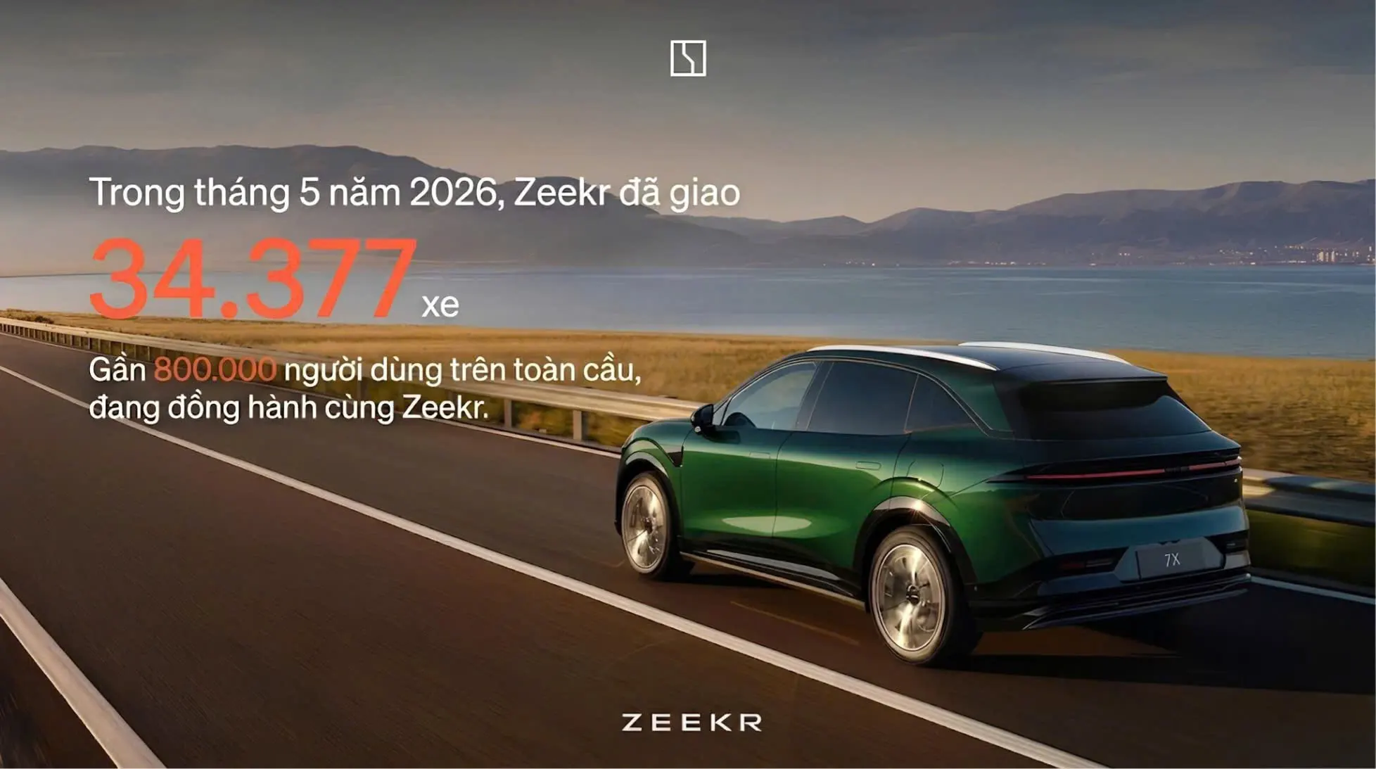 Zeekr ban giao 33377 xe thang 05 2026